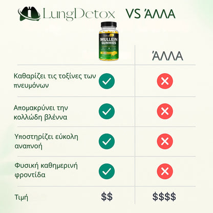 Φυσικό φυτικό συμπλήρωμα διατροφής με φύλλα φλόμου, ζελεδάκια για τον καθαρισμό των πνευμόνων, που βοηθά στην υγιή αναπνευστική λειτουργία και στις βλεννώδεις μεμβράνες.